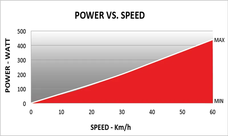 Elite Arion Rollers Black/Red-2