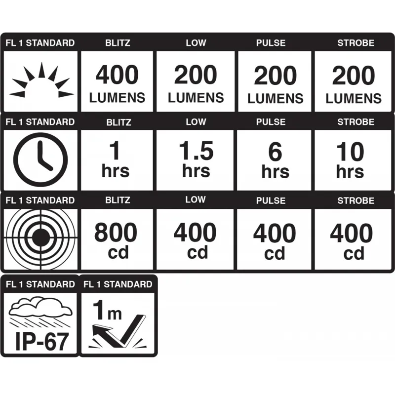 dayblazer 400 front light