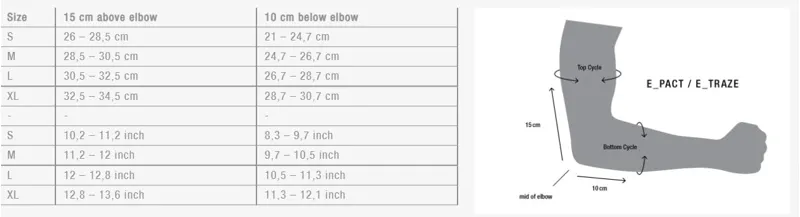 Ion Epact Size Chart