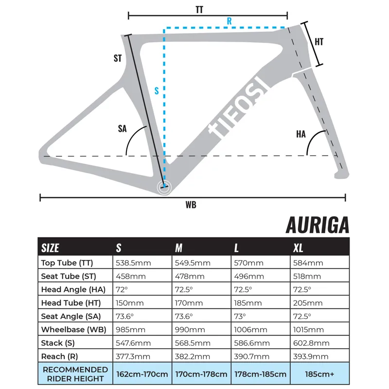 Auriga Size Chart