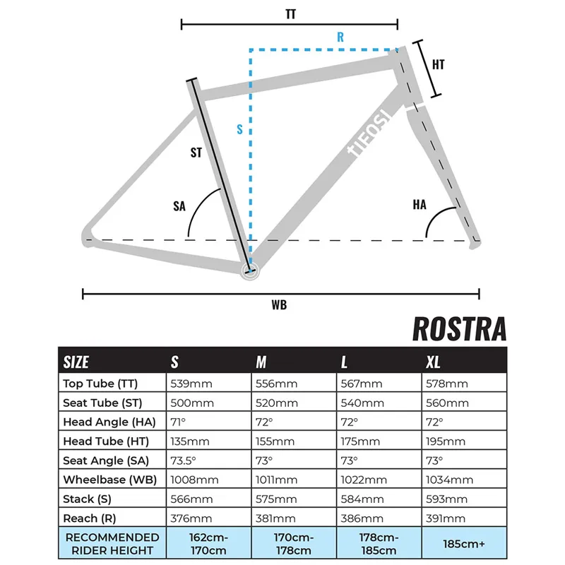 Tifosi Rostra Size Guide