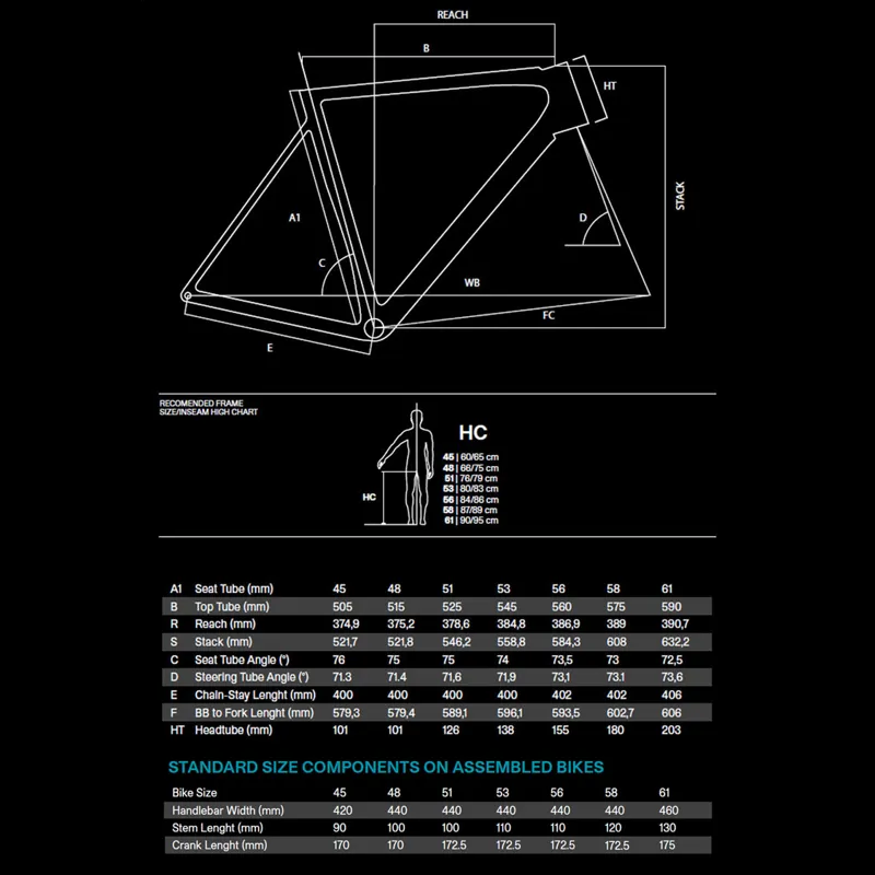 Vento Geometry Size Guide