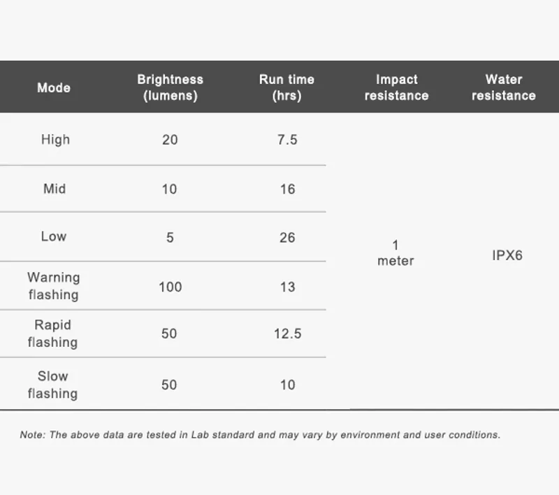 Ravemen TR100 USB Rechargeable Rear Light - 100 Lumens-10