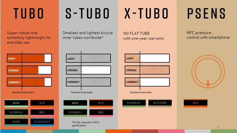 Tubolito Tubo Road 60mm Presta Orange Valve - 700 x 18-32mm-3