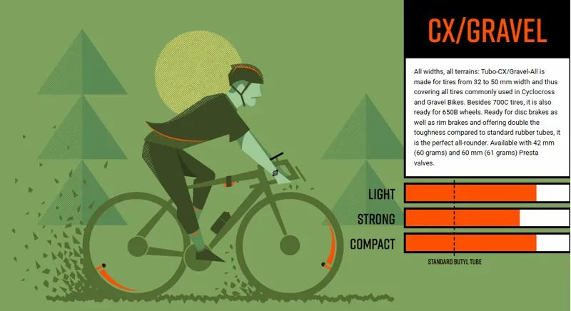 Tubolito Tubo CX/Gravel 42mm Presta Orange Valve - 700C/29/27.5 32- 50mm-2