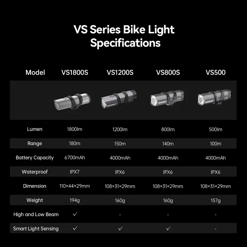 iGPSport VS1800S Smart Front Bike Light - Silver-6