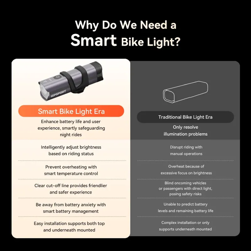 iGPSport VS1200S Smart Front Bike Light - Silver-3