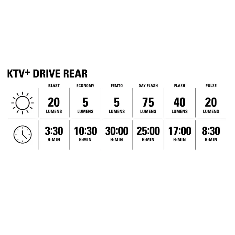 Lezyne Mini Drive 450+/KTV+ Drive Light Set-10
