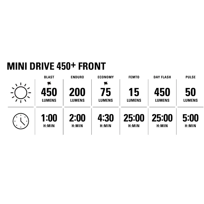 Lezyne Mini Drive 450+/KTV+ Drive Light Set-5