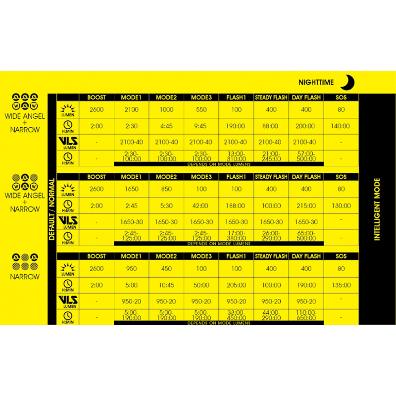 Moon Rigel Enduro 2600 Limens Rechargeable Front Light - Black-4