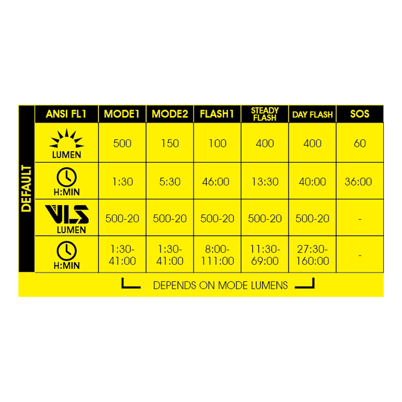 Moon Rigel Lite 500 Lumens Rechargeable Front Light - Black-2