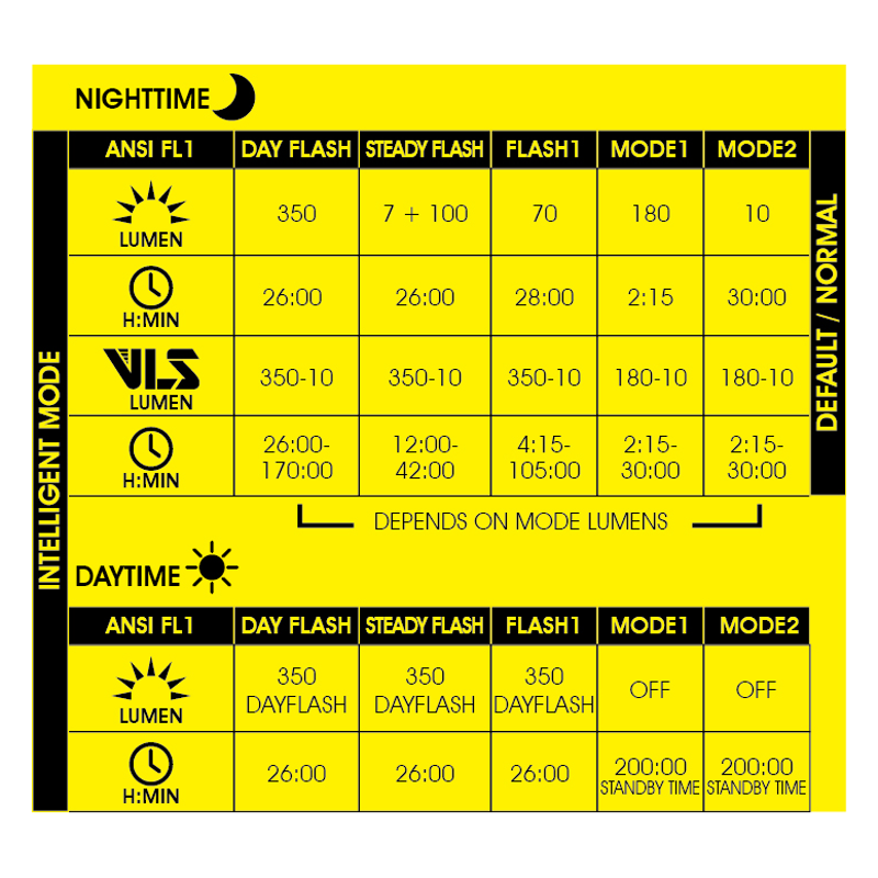 Moon Helix Max-W 350 Lumens Rechargeable Front Light-2