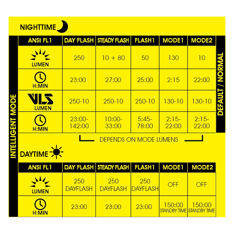 Moon Helix Pro-W 250 Lumens Rechargeable Front Light-2