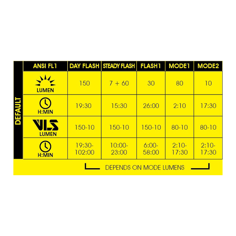 Moon Helix Lite-W 150 Lumens Rechargeable Front Light-2