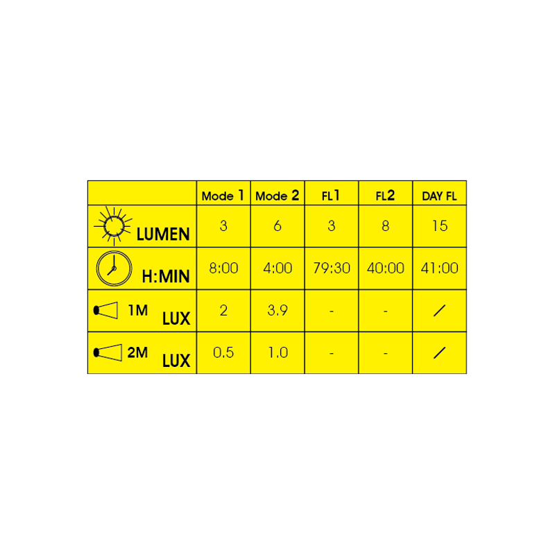 Moon Mizar 40 Lumens/Alcor 15 Lumens Rechargeable Light Set - Black-6