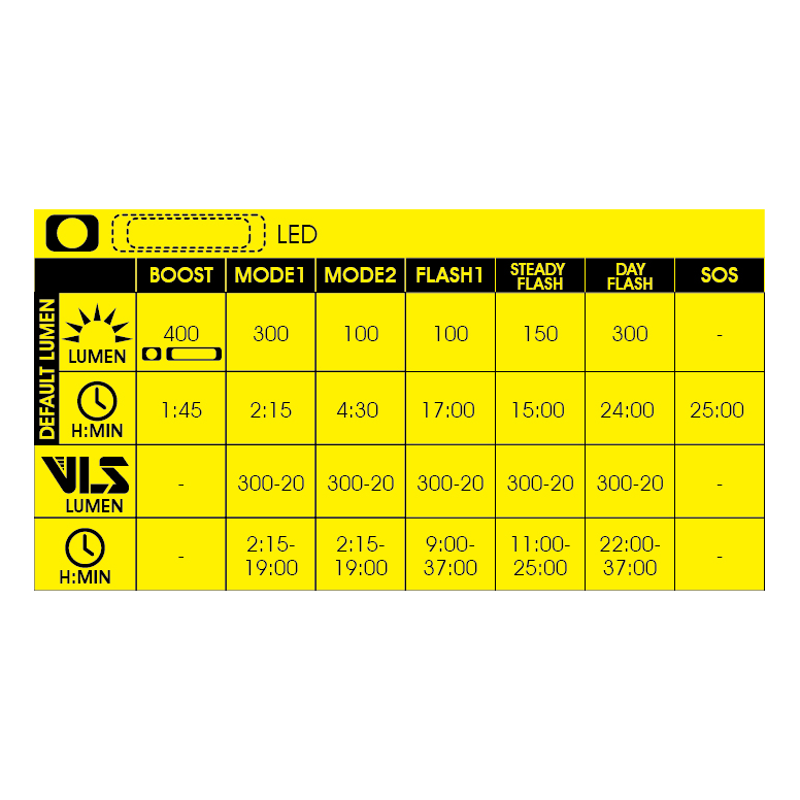 Moon MX 2.4G 400 Lumens/Cerberus Link 2.4G 150 Lumens Light Set -Black-7