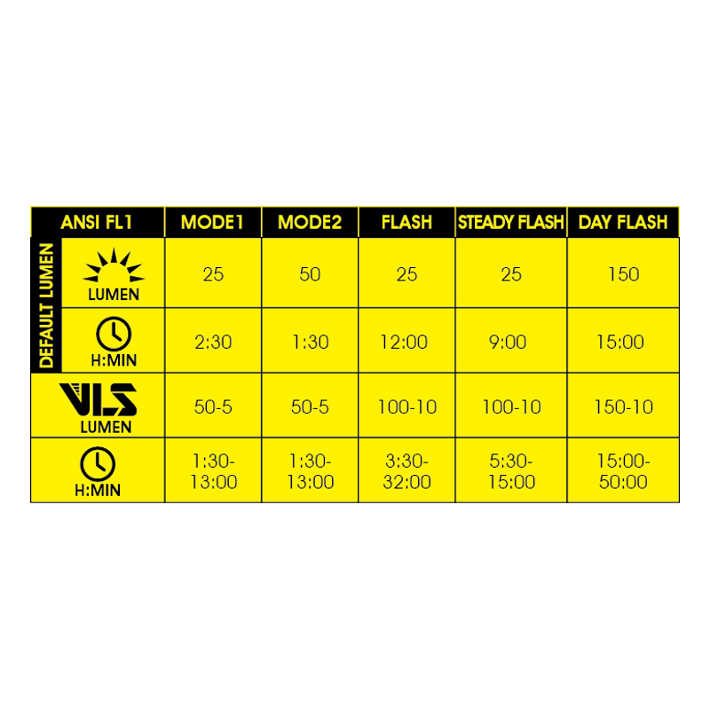 Moon MX 2.4G 400 Lumens/Cerberus Link 2.4G 150 Lumens Light Set -Black-8