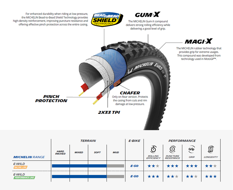 Michelin E-Wild Performance Line 29er Folding Tubeless E-MTB Tyre-2