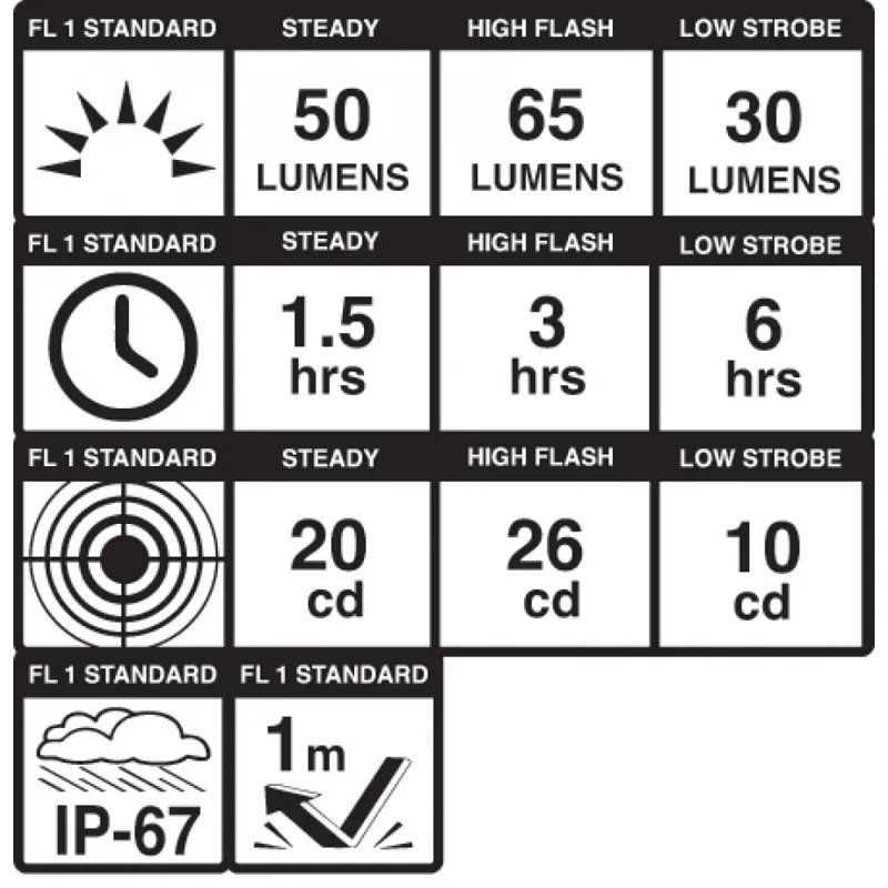 Blackburn Dayblazer 800 Front And 65 Rear Light Set-7