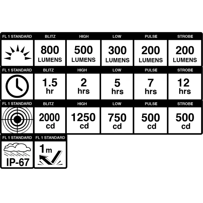 Blackburn Dayblazer 800 Front And 65 Rear Light Set-6