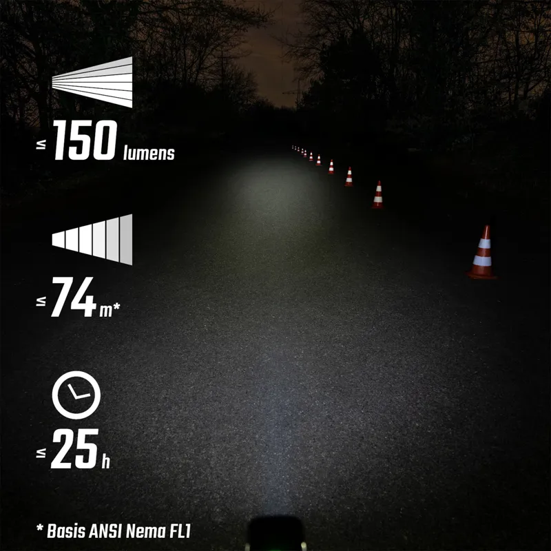 Sigma Buster 150 USB Headlight w/Handlebar Mount-6