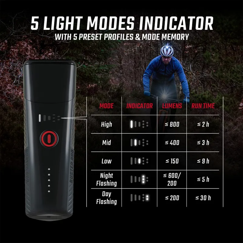 Sigma Buster 800/RL 80 USB Lightset-2