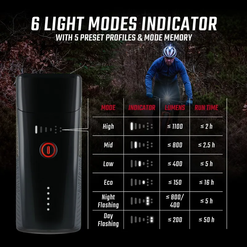 Sigma Buster 1100 USB Headlight w/Helmet Mount-2