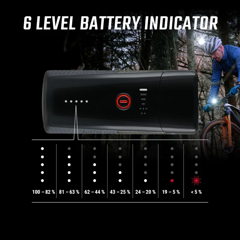 Sigma Buster 1100 USB Headlight w/Helmet Mount-3