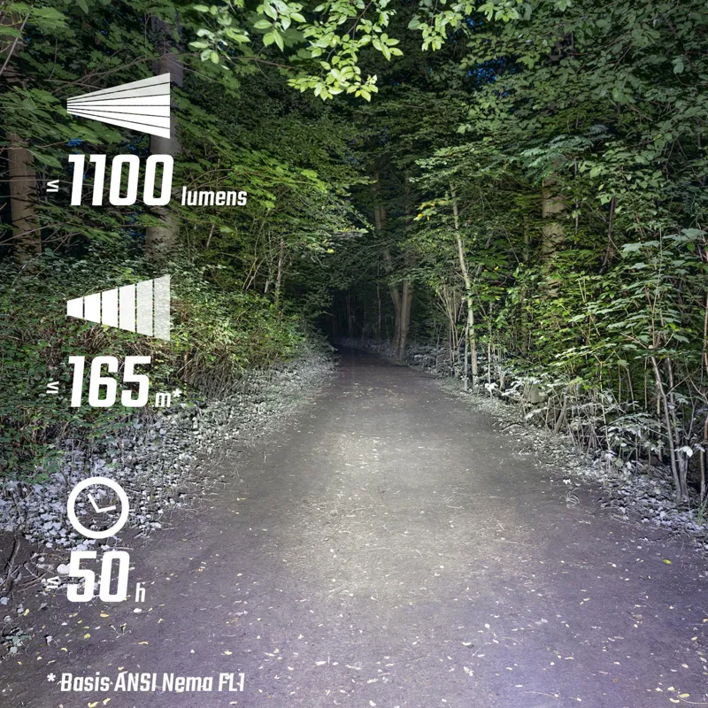 Sigma Buster 1100 USB Headlight w/Helmet Mount-5