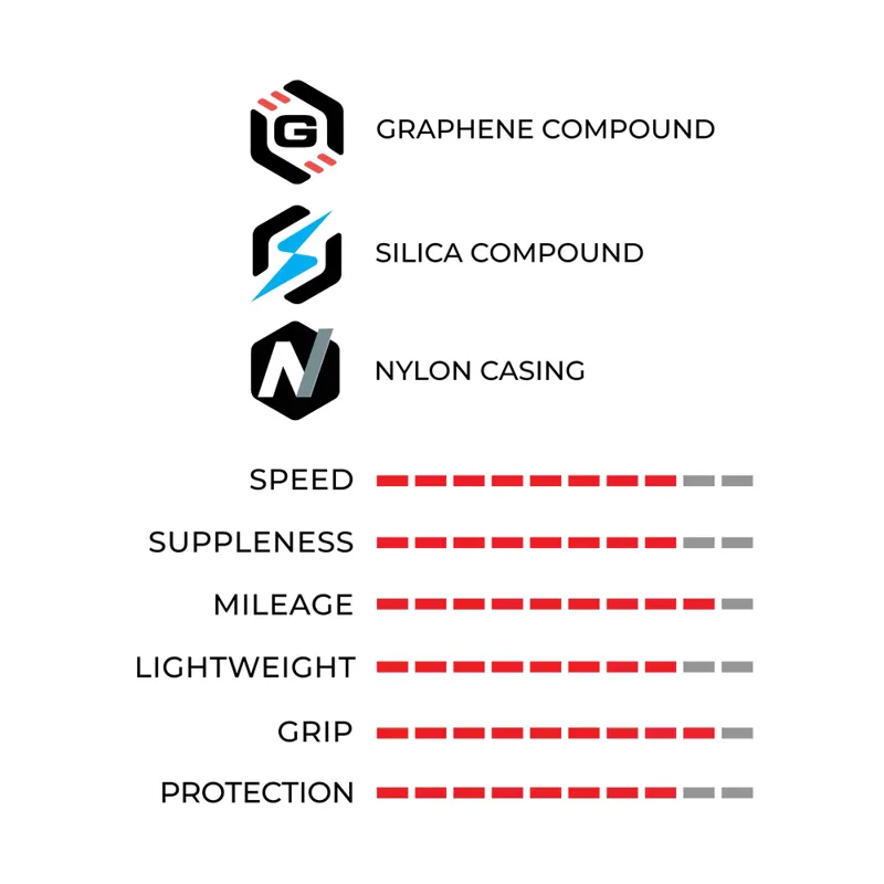 Vittoria Corsa N.EXT G2.0 Folding Tubeless Ready Road Bike Tyre - Black-4