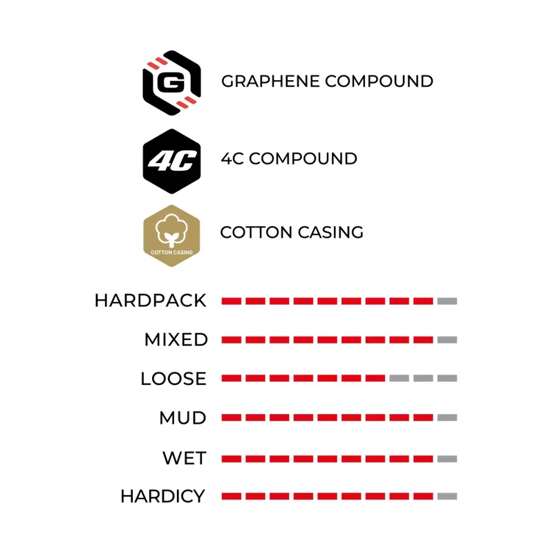 Vittoria Corsa G2.0 Tubular Road Tyre - Black/Tan-3